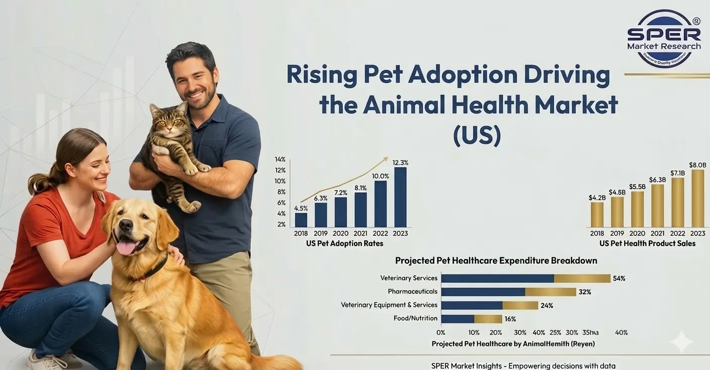 Rising Pet Adoption
